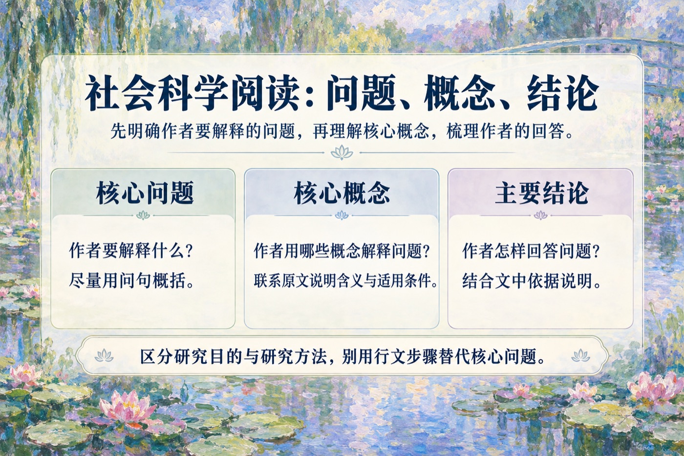 知识卡片 · 社会科学阅读